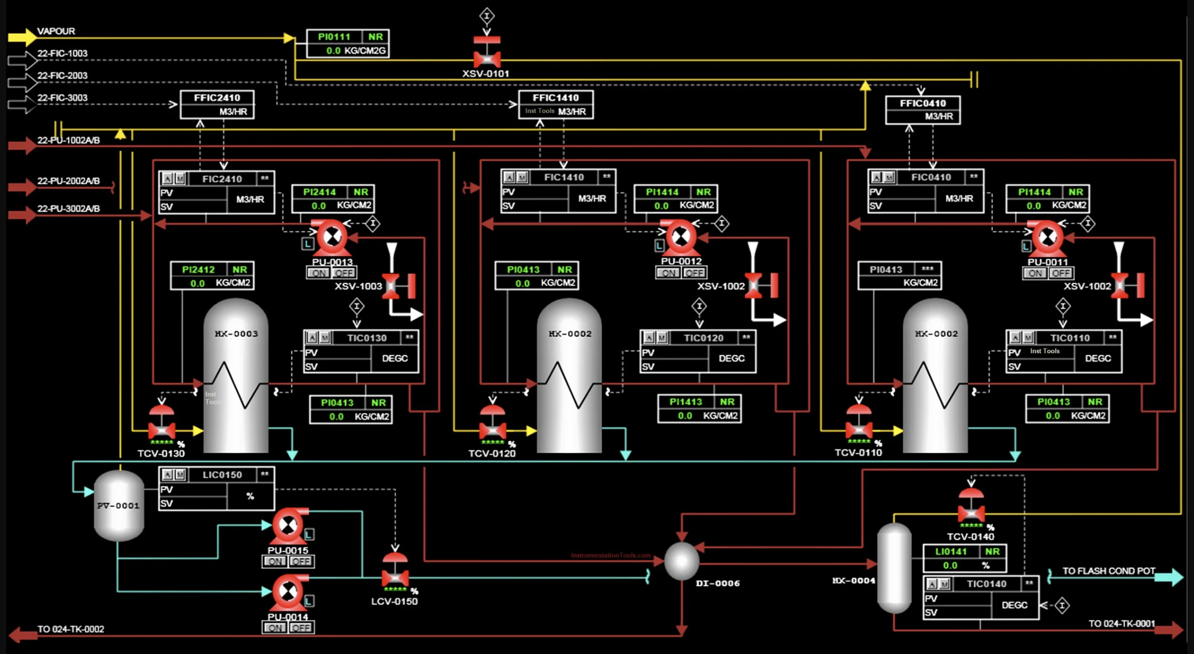 SCADA HMI control room 4